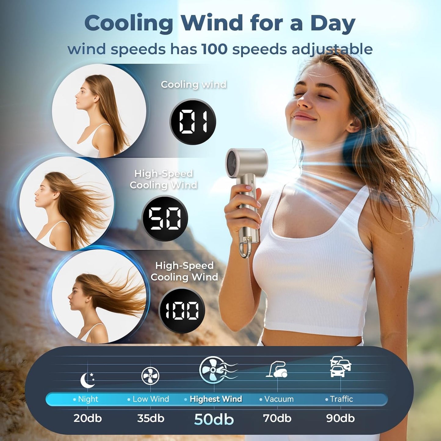 Portable Handheld Turbo Fan for Outdoor- 5000Mah Mini Handheld Personal Pocket Fan for Powerful Airflow Wind - 20Hrs,100 Speeds Adjustable-Digital Display,Gifts for Travel,Outdoor Activites (Camping)